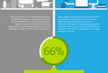 Photo of Traditional Workspaces Vs. Secure Digital Workspaces